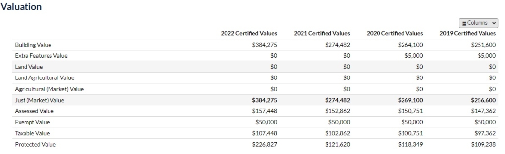 Sample Property Record